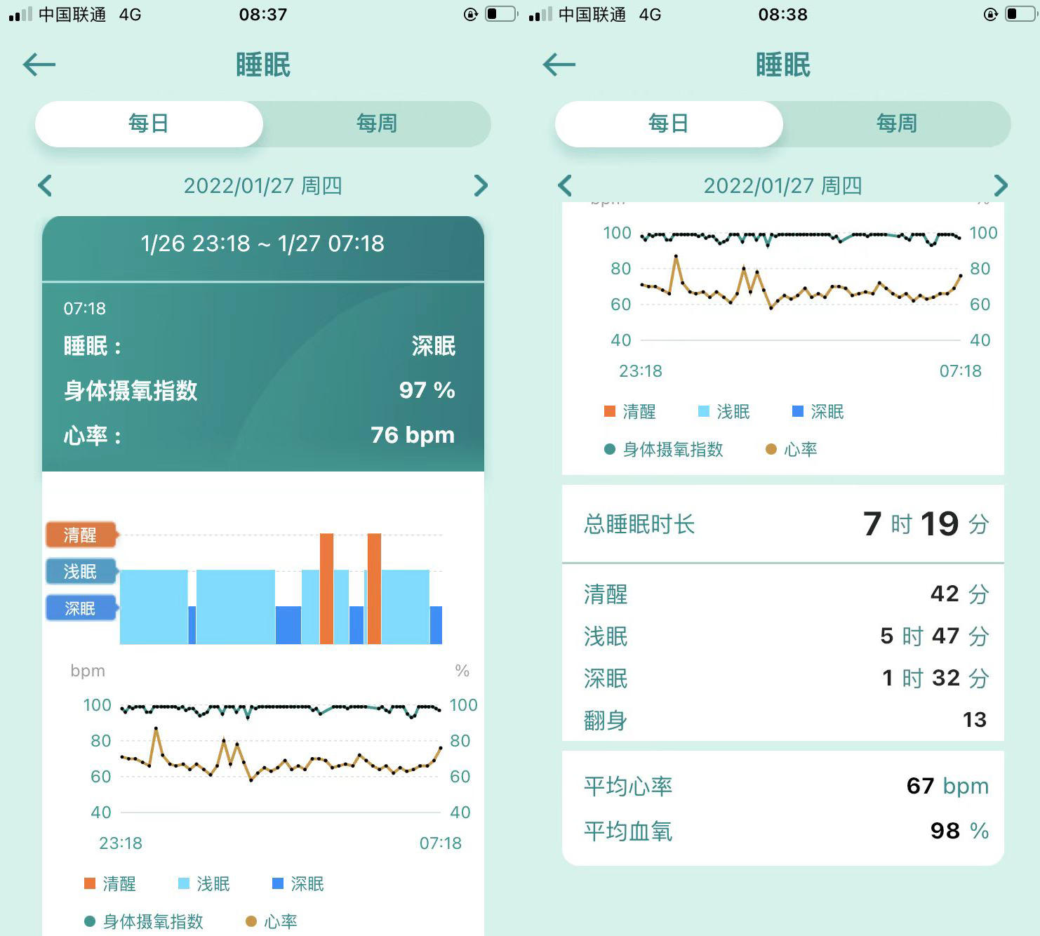 专业健康监测智能手表哪个牌子好？华硕VivoWatch SP上手体验测评