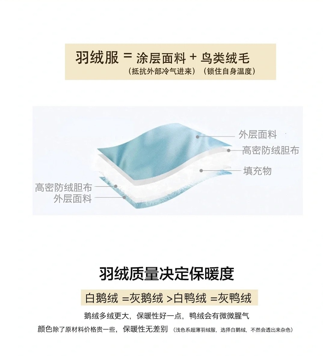 选择购买冬装羽绒服装的知识(这2招选购方法物美又价廉) 选择购买冬装羽绒服装的知识(这2招选购方法物美又价廉)
