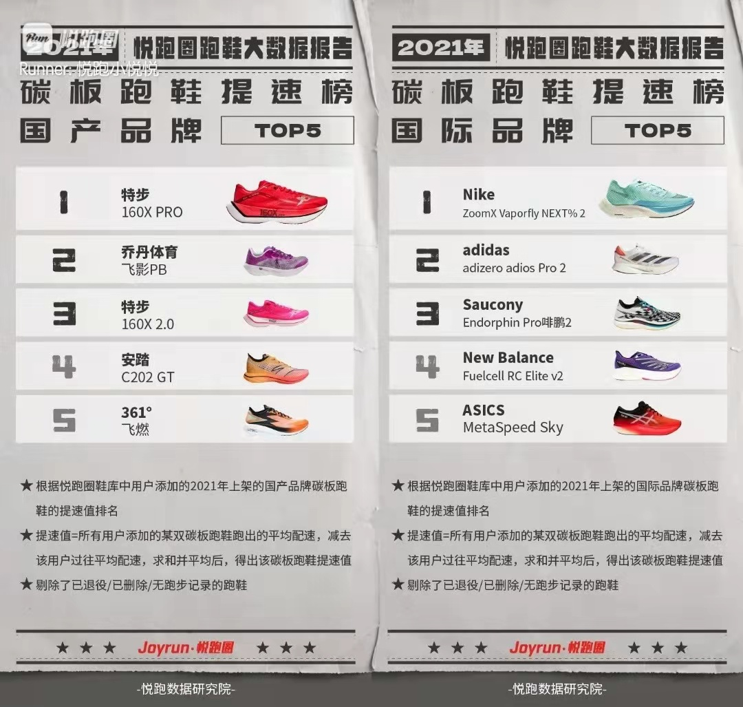 如何选购跑鞋详解?值得看的年终跑鞋数据 如何选购跑鞋详解?值得看的年终跑鞋数据