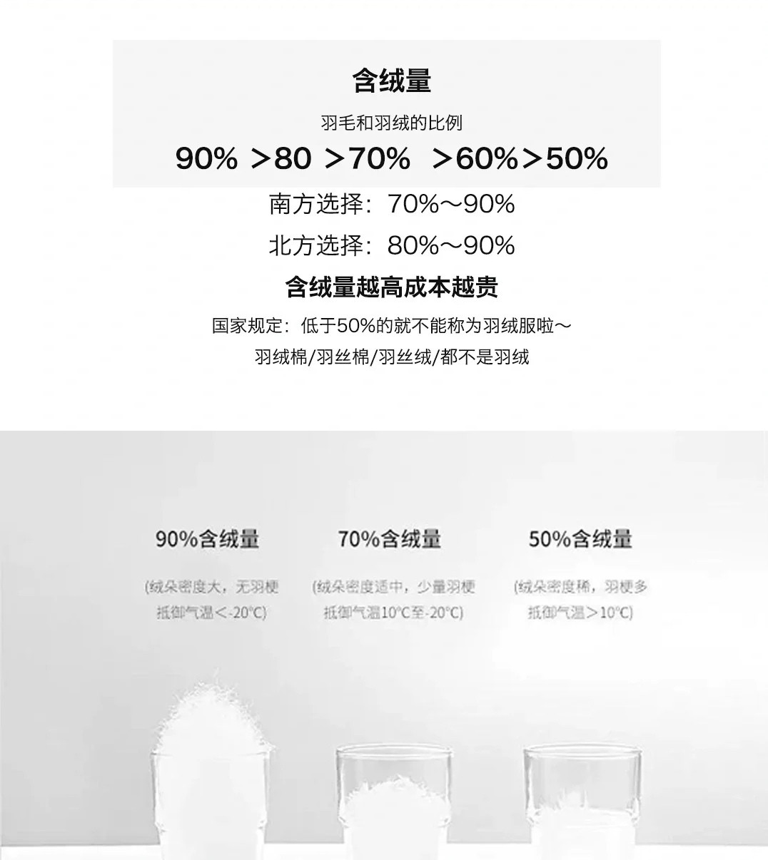 选择购买冬装羽绒服装的知识(这2招选购方法物美又价廉) 选择购买冬装羽绒服装的知识(这2招选购方法物美又价廉)