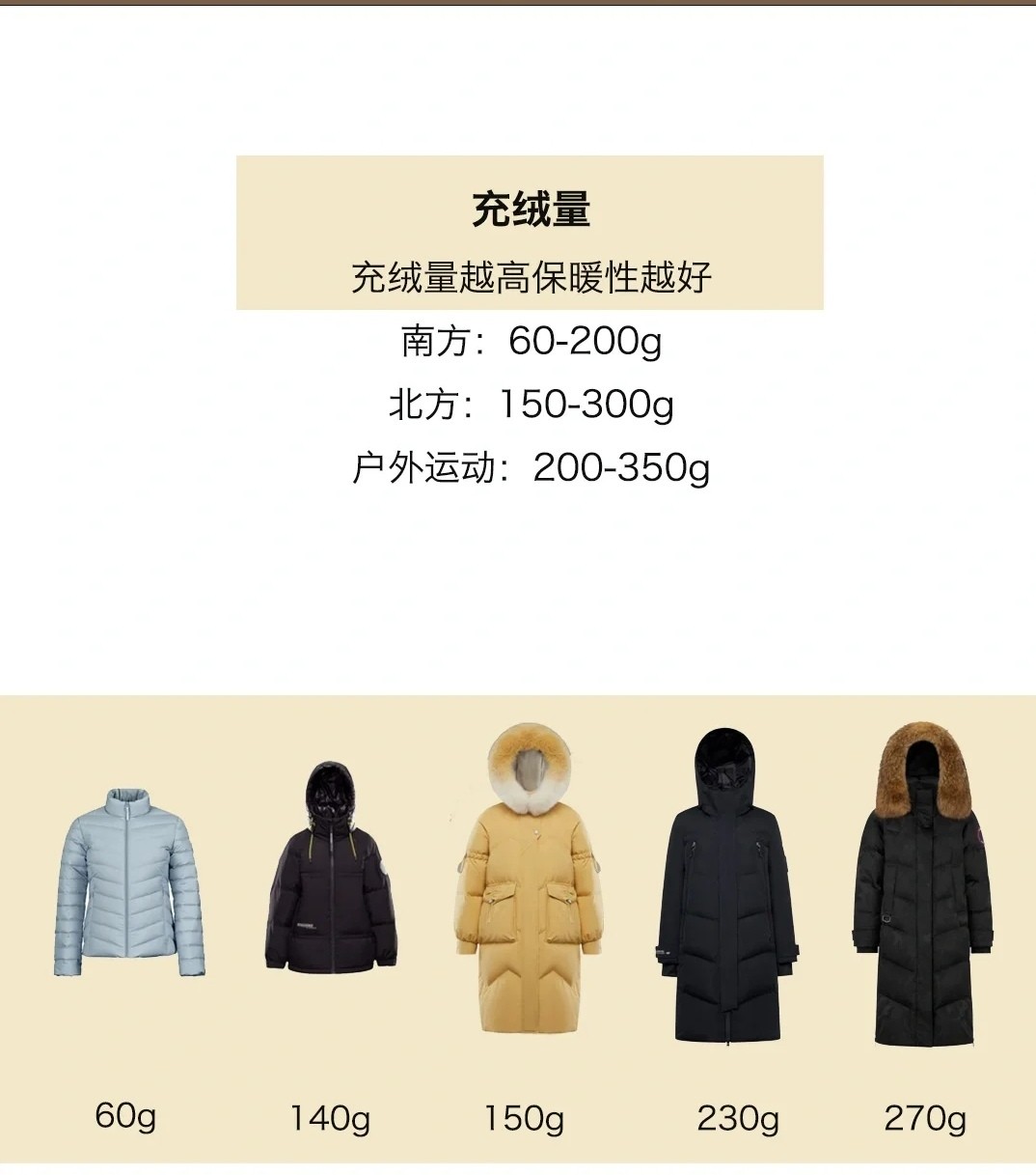 选择购买冬装羽绒服装的知识(这2招选购方法物美又价廉) 选择购买冬装羽绒服装的知识(这2招选购方法物美又价廉)