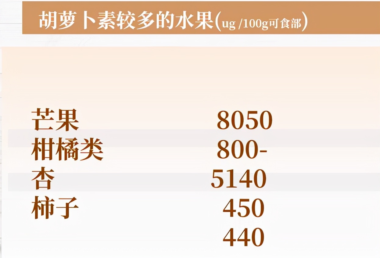 买水果怎么挑选?水果的营养价值及合理利用 买水果怎么挑选?水果的营养价值及合理利用