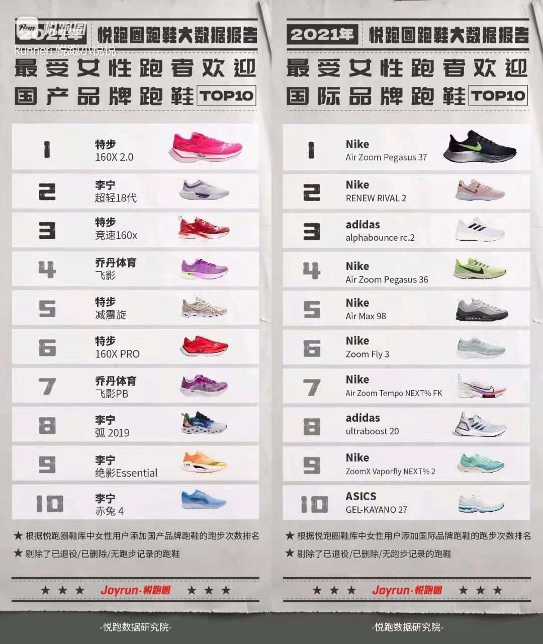 如何选购跑鞋详解?值得看的年终跑鞋数据 如何选购跑鞋详解?值得看的年终跑鞋数据