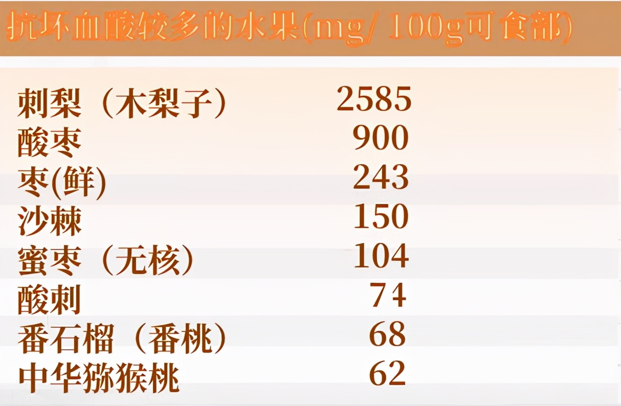 买水果怎么挑选?水果的营养价值及合理利用 买水果怎么挑选?水果的营养价值及合理利用