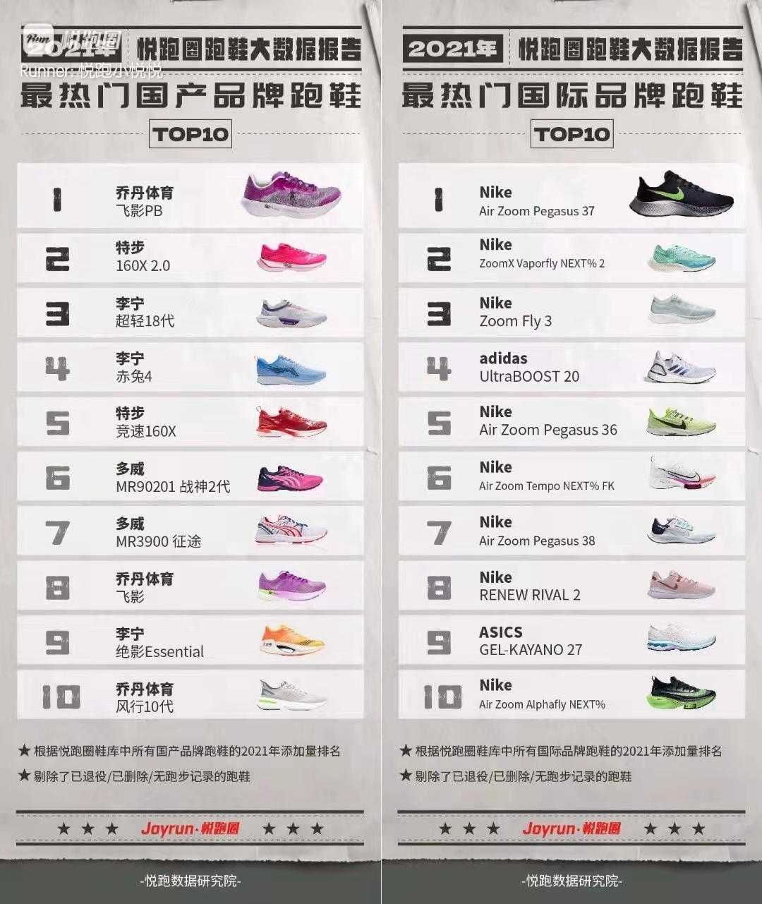 如何选购跑鞋详解?值得看的年终跑鞋数据 如何选购跑鞋详解?值得看的年终跑鞋数据