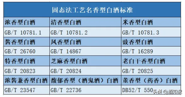 如何区分白酒的好与不好？鉴别白酒是不是好酒的方法？