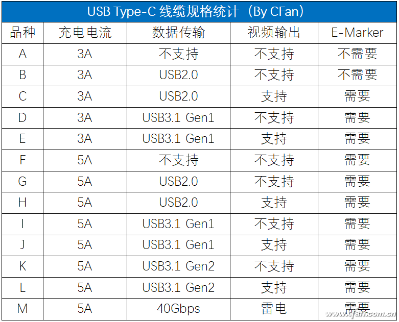 三种数据线分别是什么（三种数据线哪个更环保呢）