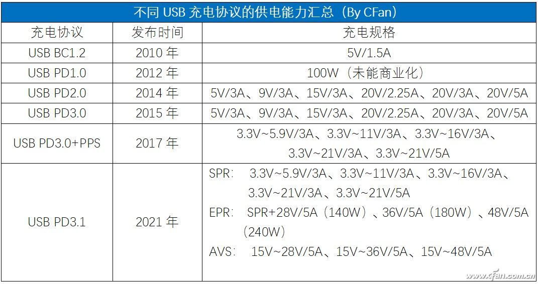 三种数据线分别是什么（三种数据线哪个更环保呢）