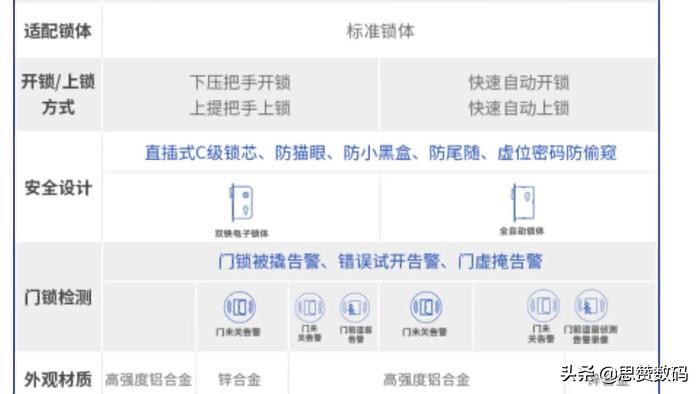 小米智能门锁怎么样(小米智能门锁E测评) 小米智能门锁怎么样(小米智能门锁E测评)