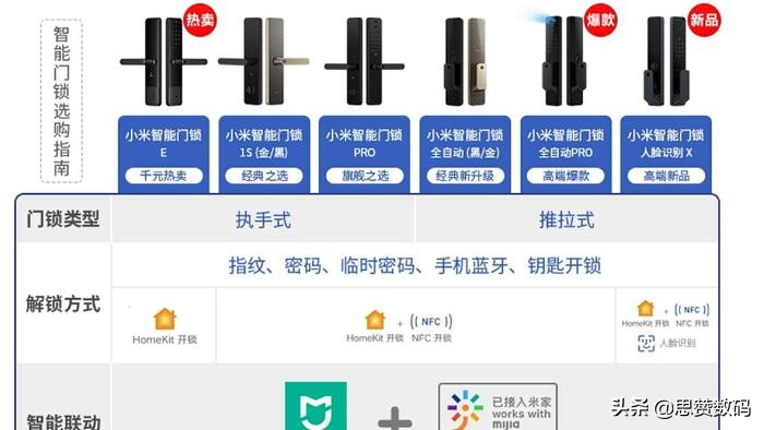 小米智能门锁怎么样(小米智能门锁E测评) 小米智能门锁怎么样(小米智能门锁E测评)