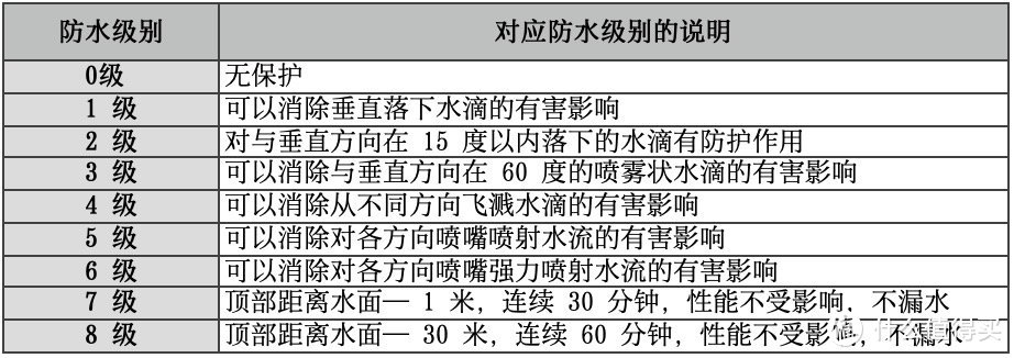 飞科剃须刀什么型号质量好（飞科剃须刀哪个型号好用性价比高）