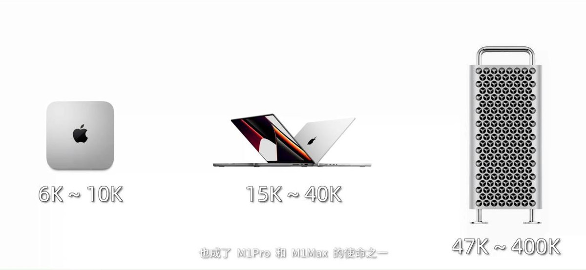 苹果笔记本电脑哪款好用性价比高(MacBook14亲身体验体验测评) 苹果笔记本电脑哪款好用性价比高(MacBook14亲身体验体验测评)
