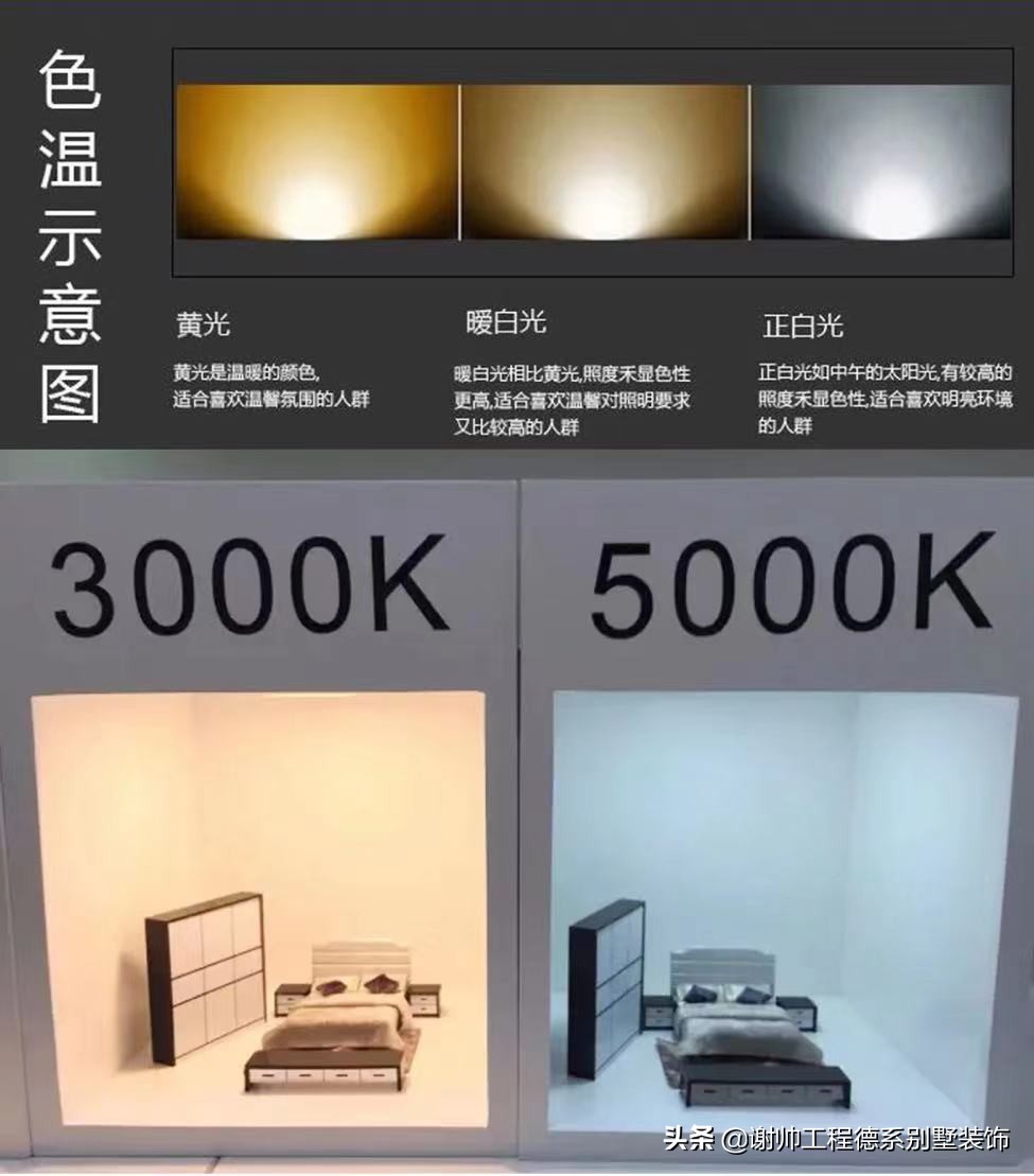 最全的装修基础知识攻略(室内设计基础知识点) 最全的装修基础知识攻略(室内设计基础知识点)