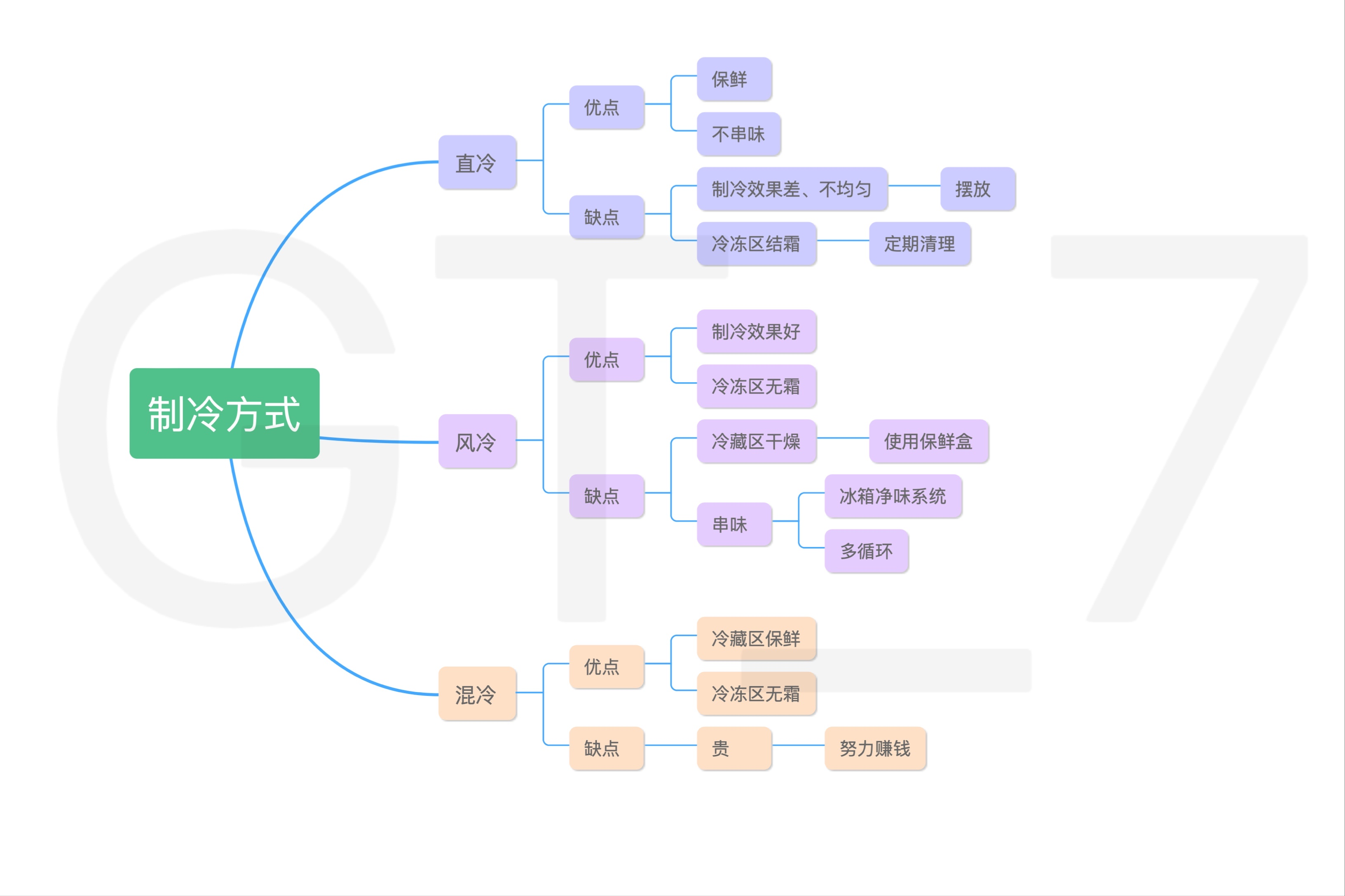 如何选购冰箱家用（冰箱选购指南和建议）