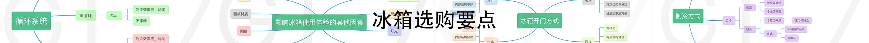 如何选购冰箱家用(冰箱选购指南和建议) 如何选购冰箱家用(冰箱选购指南和建议)