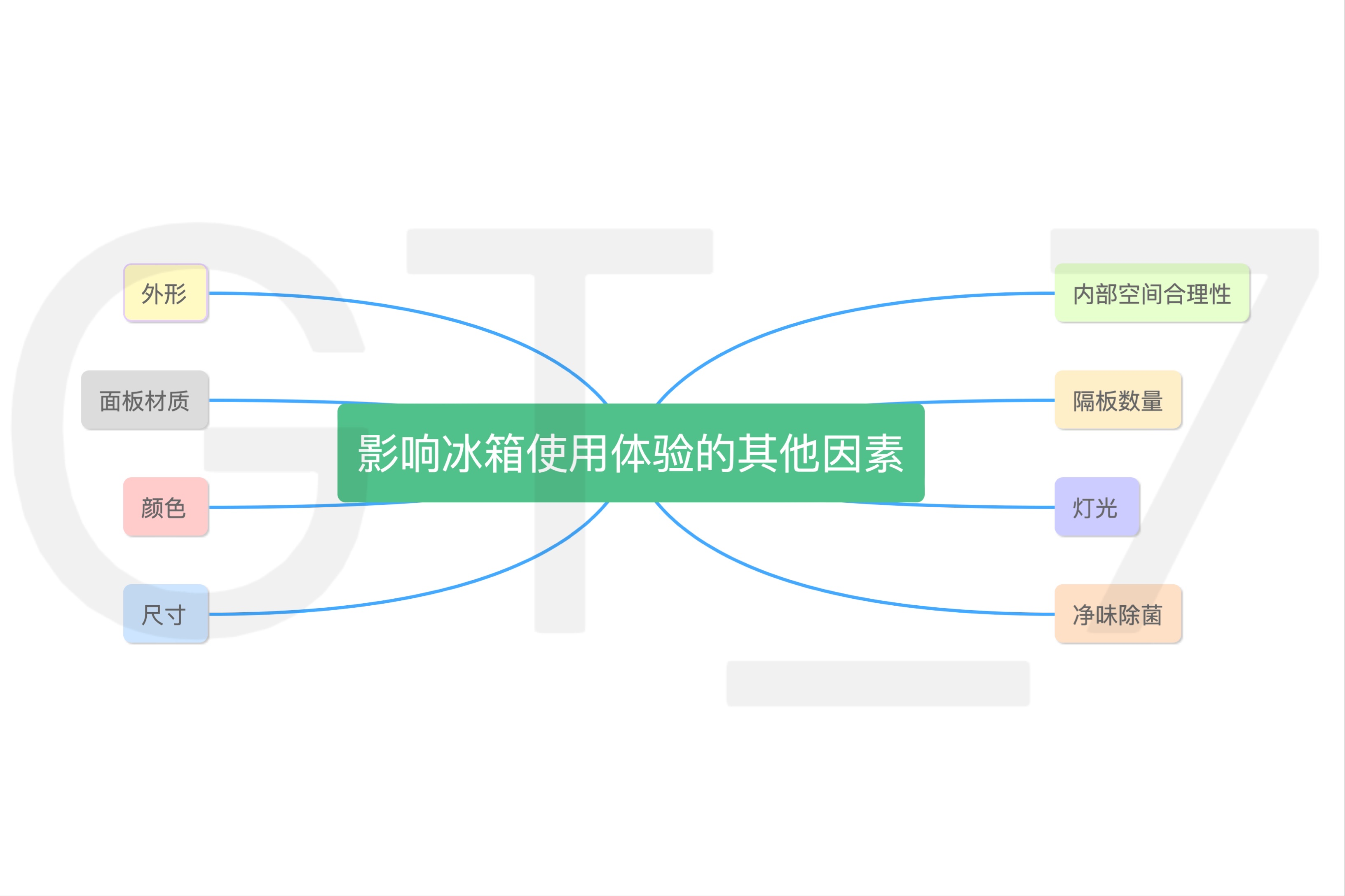 如何选购冰箱家用(冰箱选购指南和建议) 如何选购冰箱家用(冰箱选购指南和建议)
