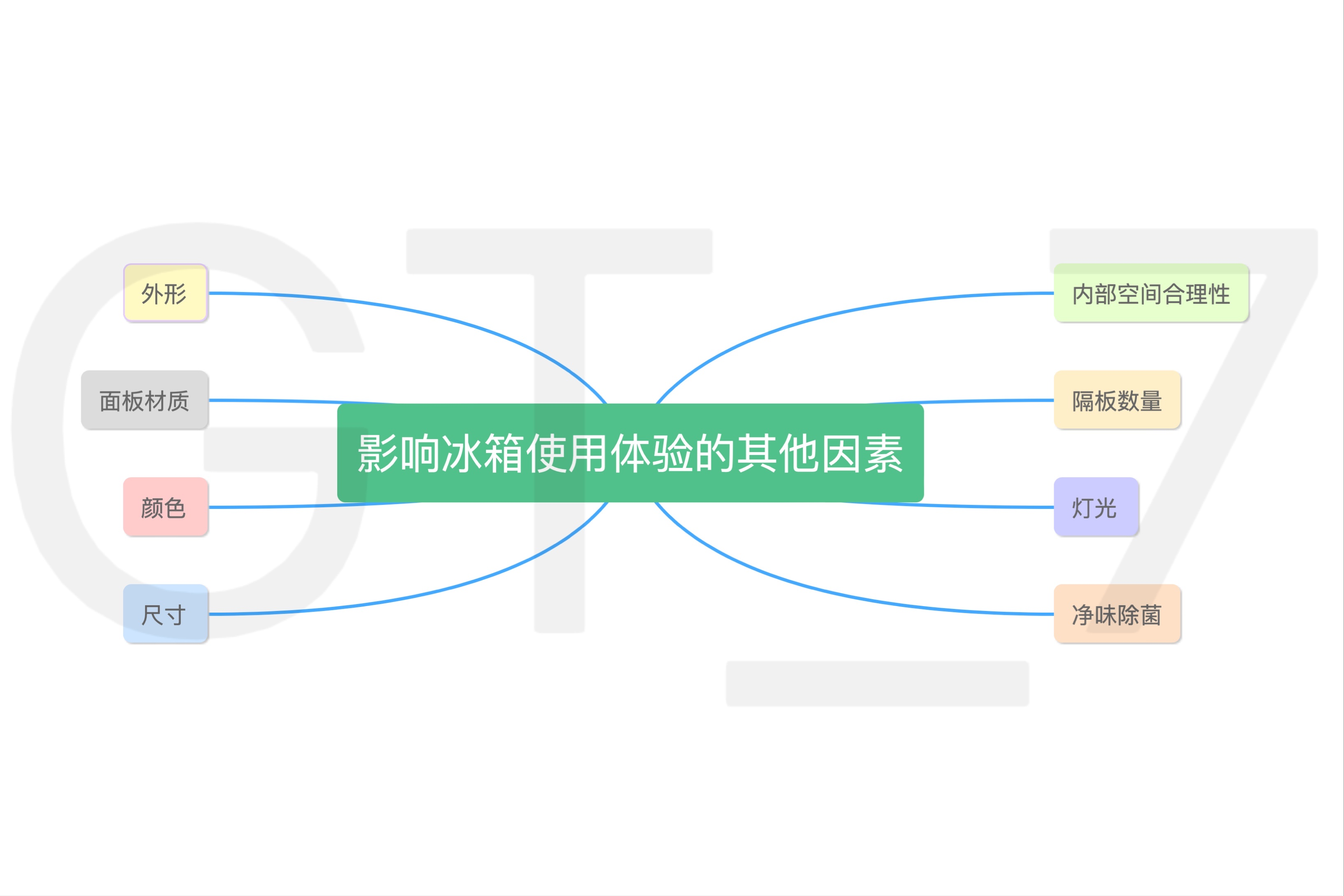 如何选购冰箱家用（冰箱选购指南和建议）