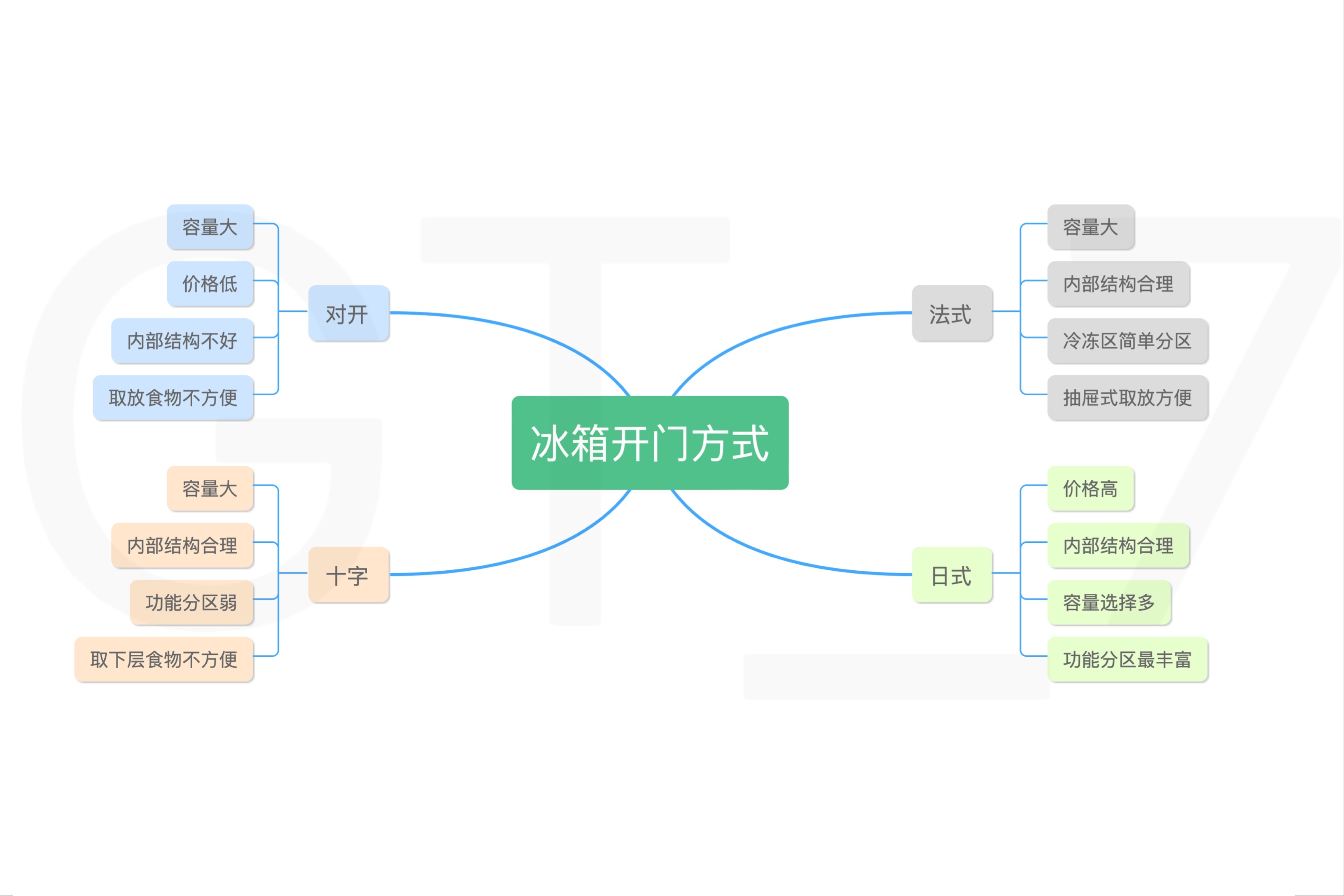 如何选购冰箱家用(冰箱选购指南和建议) 如何选购冰箱家用(冰箱选购指南和建议)