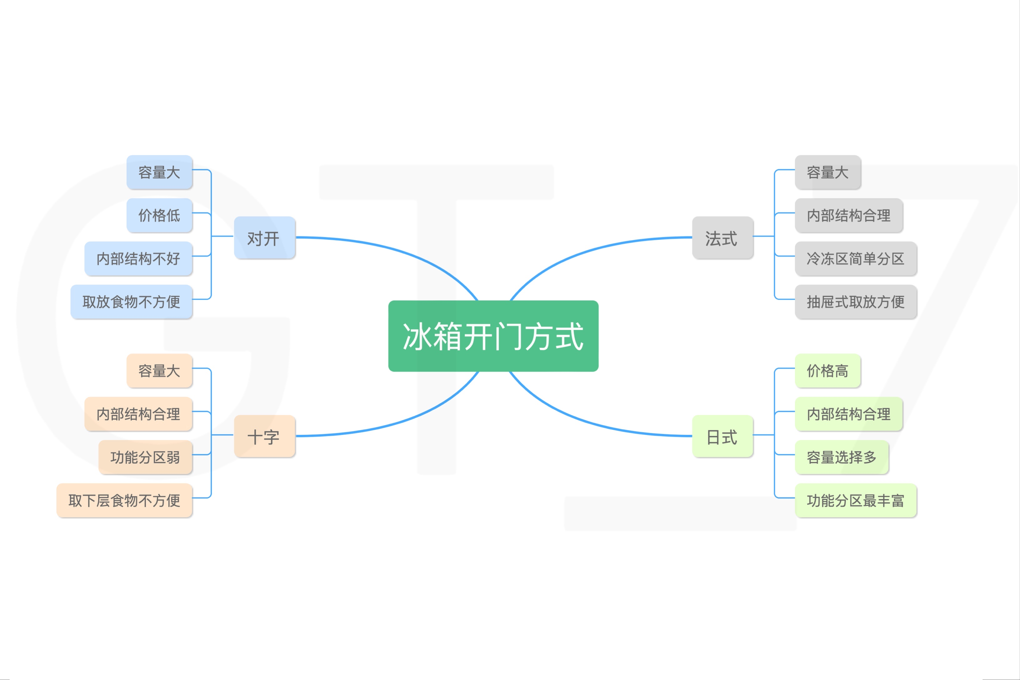 如何选购冰箱家用（冰箱选购指南和建议）