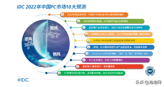 笔记本轻薄本的市场分析(市场上较好的轻薄笔记本) 笔记本轻薄本的市场分析(市场上较好的轻薄笔记本)