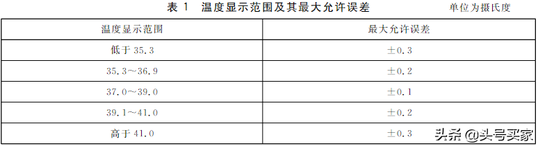 电子体温计哪个牌子好(儿童测温仪哪个牌子精准) 电子体温计哪个牌子好(儿童测温仪哪个牌子精准)