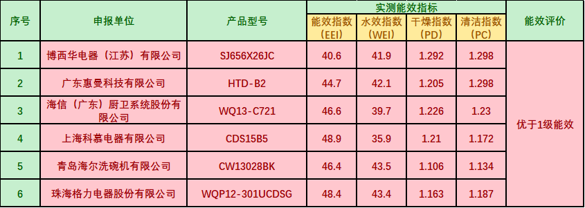 洗碗机真的好用吗(洗碗机好用只是你买错了) 洗碗机真的好用吗(洗碗机好用只是你买错了)