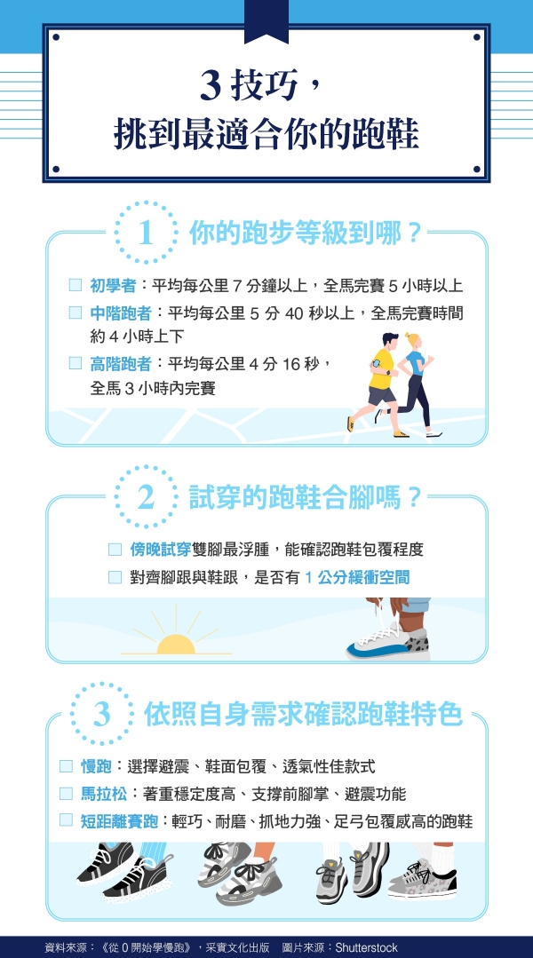 怎么挑选一双好的跑步鞋（选跑鞋应该选怎样的）