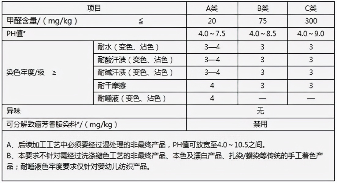 网上买四件套怎么选(四件套购买注意事项) 网上买四件套怎么选(四件套购买注意事项)
