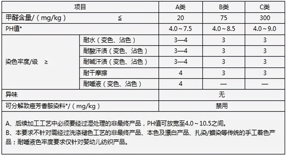 网上买四件套怎么选（四件套购买注意事项）