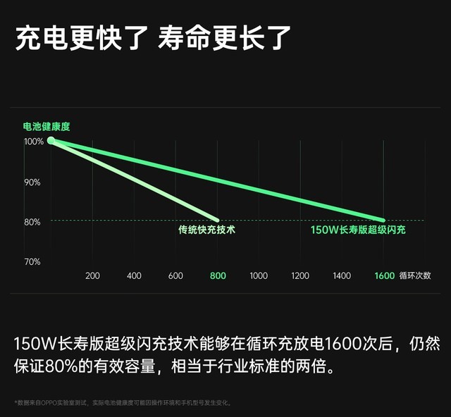oppo快充系列手机功能(oppo支持快充的手机) oppo快充系列手机功能(oppo支持快充的手机)