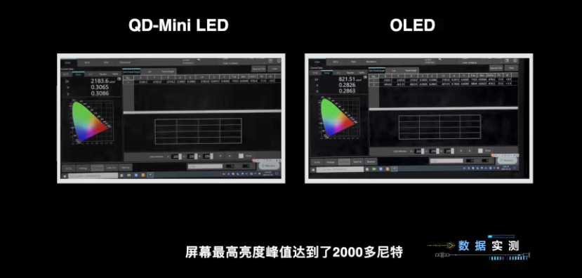 led显示屏比传显示屏好吗（tcl电视的特点和优势）