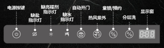 到底洗碗机怎么选才是对的呢(推荐好用的洗碗机) 到底洗碗机怎么选才是对的呢(推荐好用的洗碗机)