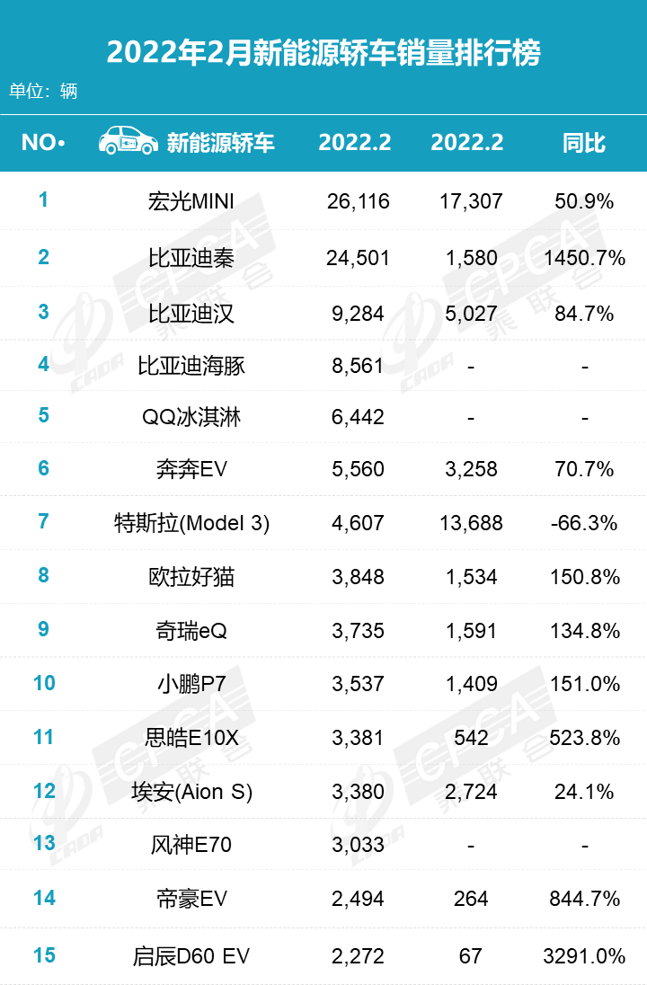 目前新能源汽车哪家做的较好（最新新能源汽车销量数据）