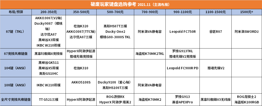性价比不错的机械键盘选购及推荐(机械键盘性价比高的) 性价比不错的机械键盘选购及推荐(机械键盘性价比高的)