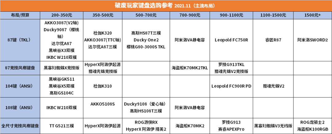 性价比不错的机械键盘选购及推荐（机械键盘性价比高的）