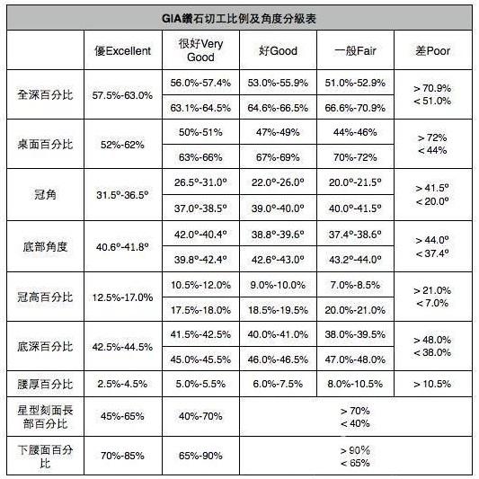 钻石切工等级怎么选购(钻石切工等级标准与选购建议) 钻石切工等级怎么选购(钻石切工等级标准与选购建议)
