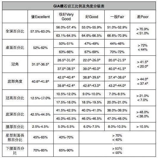 钻石切工等级怎么选购（钻石切工等级标准与选购建议）