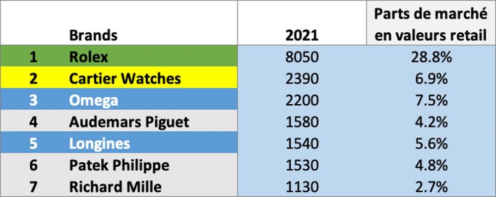 2021年瑞士钟表业的研究报告（瑞士钟表业发展现状）