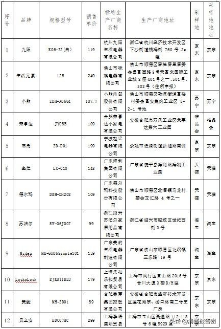 折叠电水壶品牌产品质量测评(快来看看你的选择对不对) 折叠电水壶品牌产品质量测评(快来看看你的选择对不对)