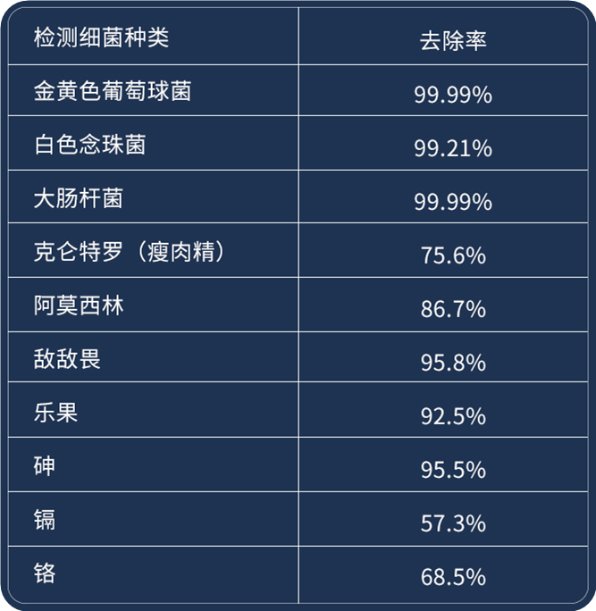 果蔬清洗机真的是智商税吗（几款果蔬清洗机亲身体验测评）