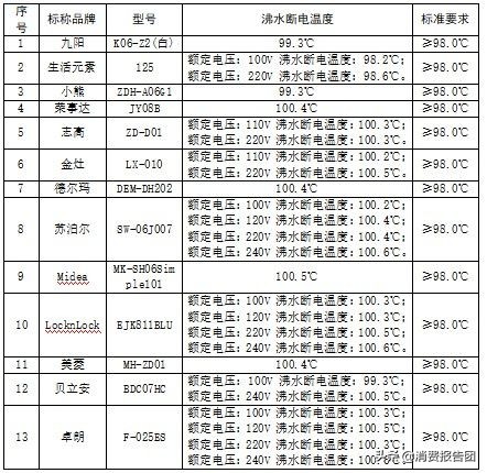 折叠电水壶品牌产品质量测评(快来看看你的选择对不对) 折叠电水壶品牌产品质量测评(快来看看你的选择对不对)