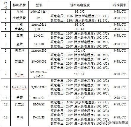 折叠电水壶品牌产品质量测评（快来看看你的选择对不对）