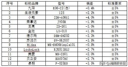 折叠电水壶品牌产品质量测评（快来看看你的选择对不对）