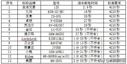 折叠电水壶品牌产品质量测评(快来看看你的选择对不对) 折叠电水壶品牌产品质量测评(快来看看你的选择对不对)