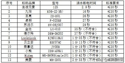 折叠电水壶品牌产品质量测评（快来看看你的选择对不对）