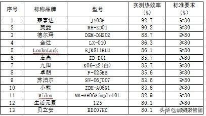 折叠电水壶品牌产品质量测评(快来看看你的选择对不对) 折叠电水壶品牌产品质量测评(快来看看你的选择对不对)