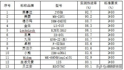 折叠电水壶品牌产品质量测评（快来看看你的选择对不对）