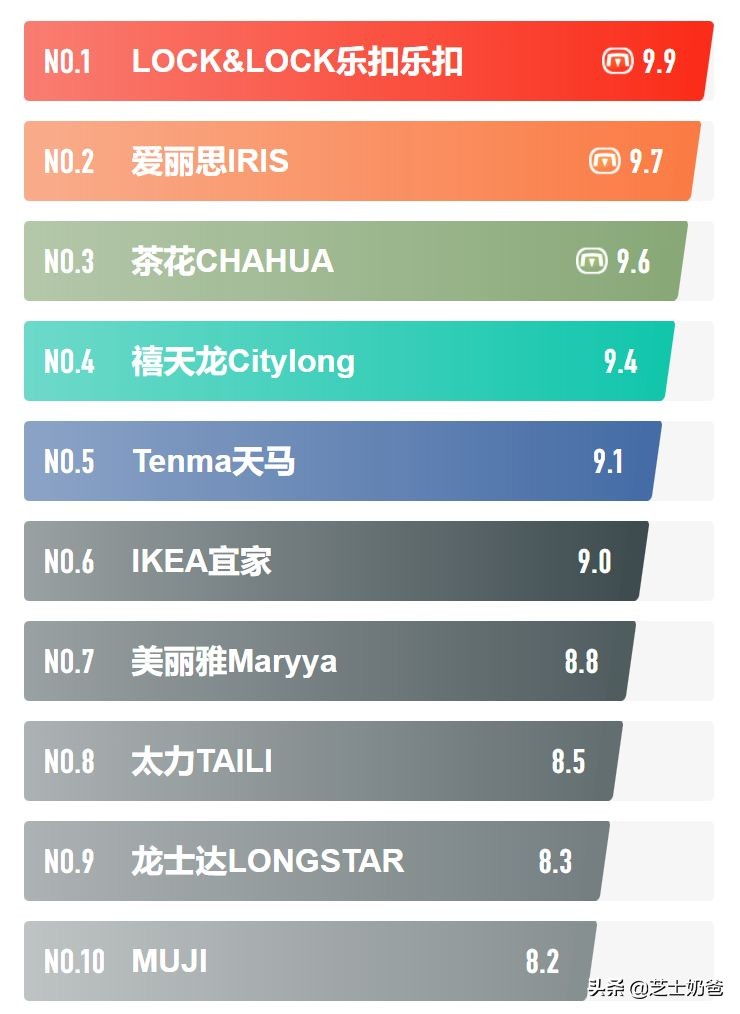 好评国产收纳箱哪个牌子质量好（收纳箱牌子质量好前十名）