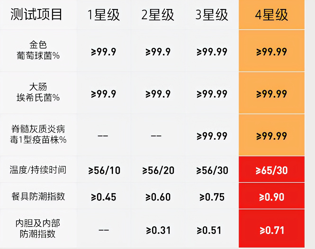 洗碗机到底是神器实用还是智商税鸡肋(半年多的实操作用感受告诉你) 洗碗机到底是神器实用还是智商税鸡肋(半年多的实操作用感受告诉你)