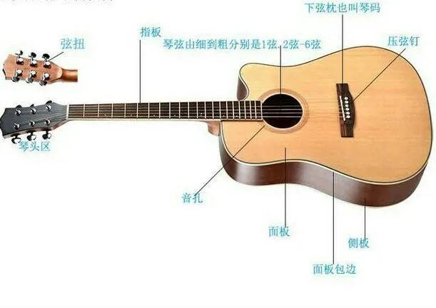 初学吉他琴友该如何选购吉他（必须要了解的误区和常识）